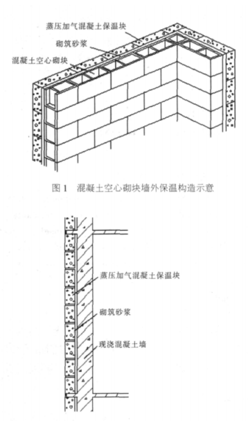 红塔蒸压加气混凝土砌块复合保温外墙性能与构造